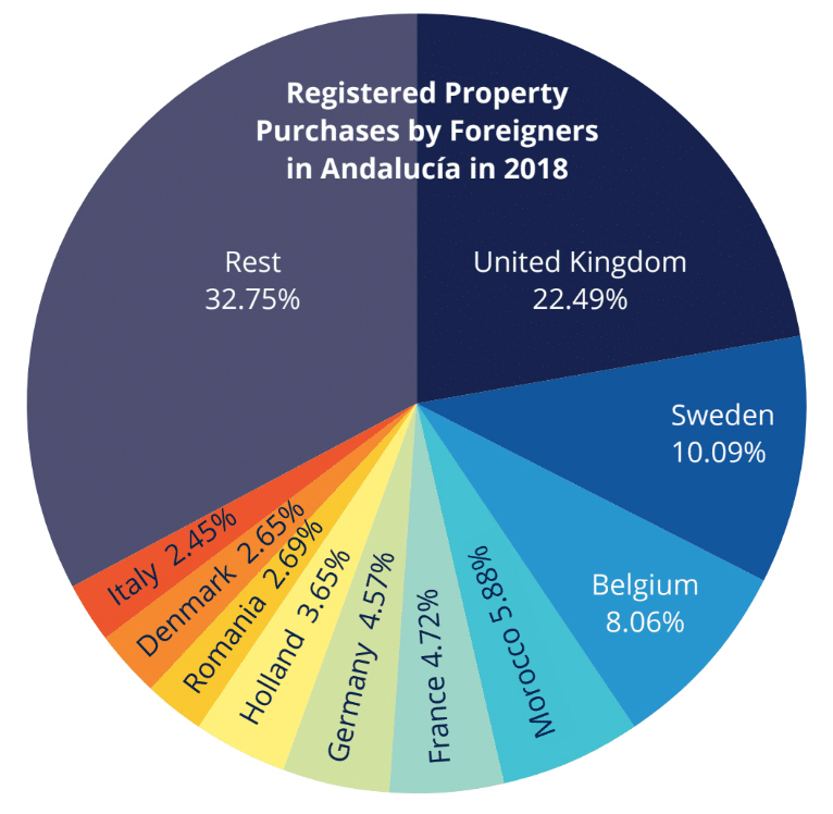 © Panorama 2019 ©Panorama 2019